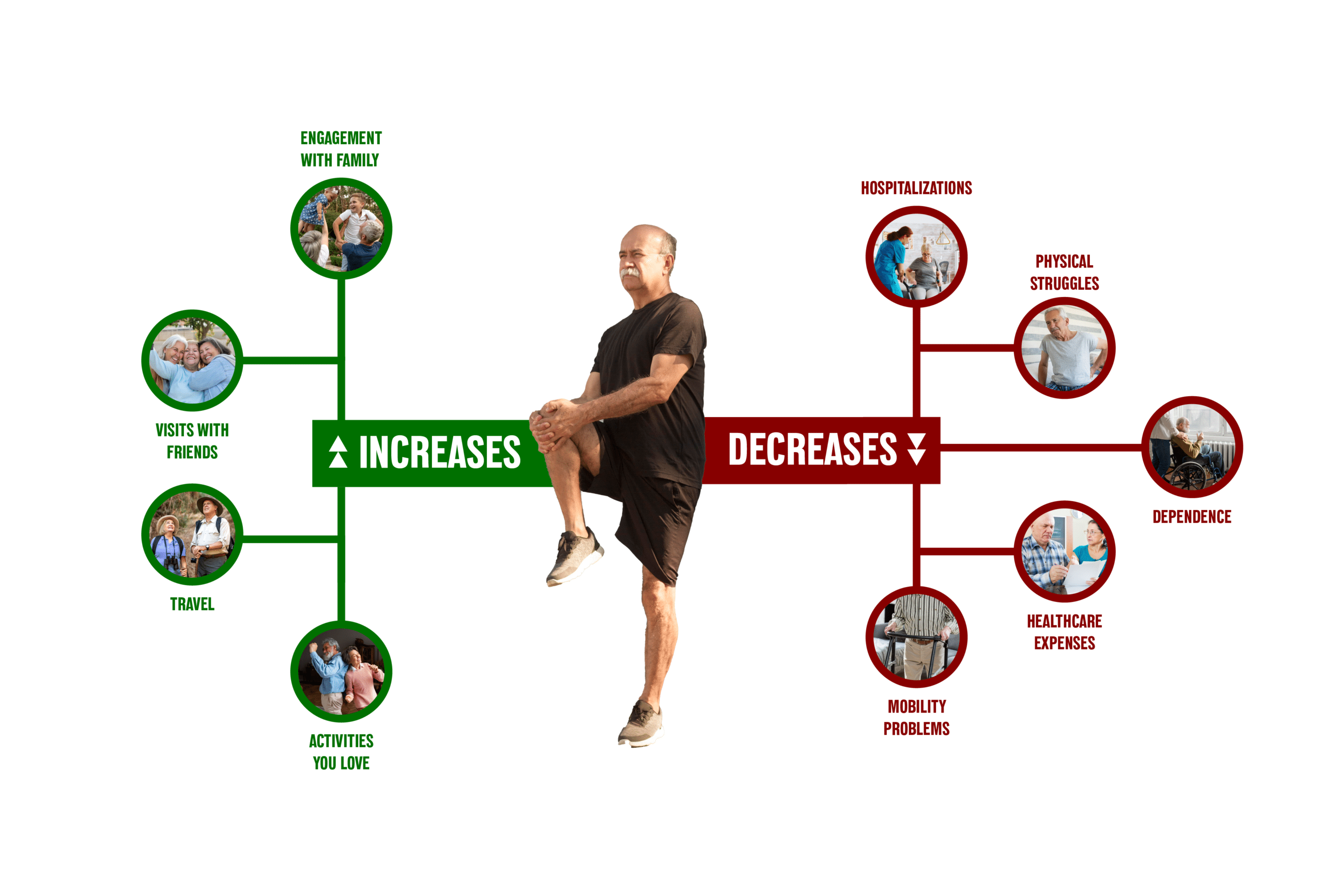 What working with Optimove looks like