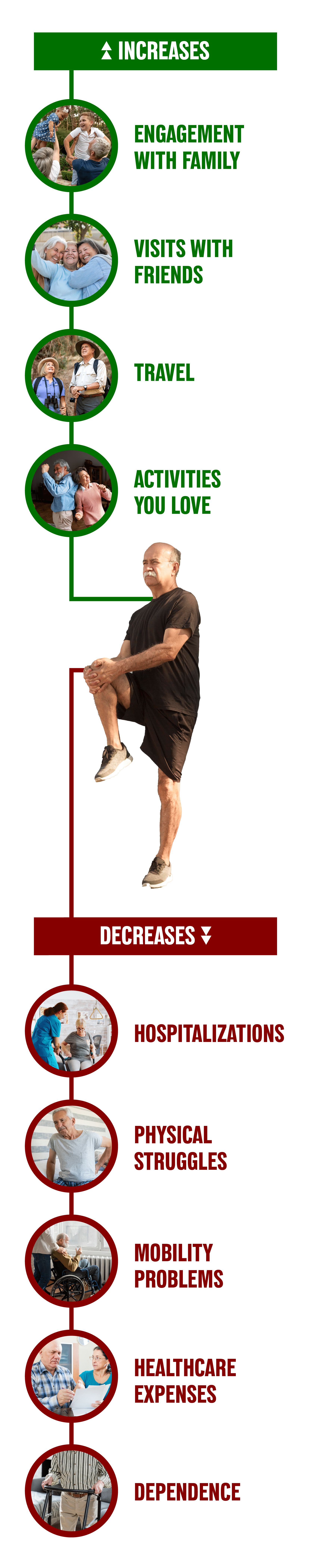 What working with Optimove looks like