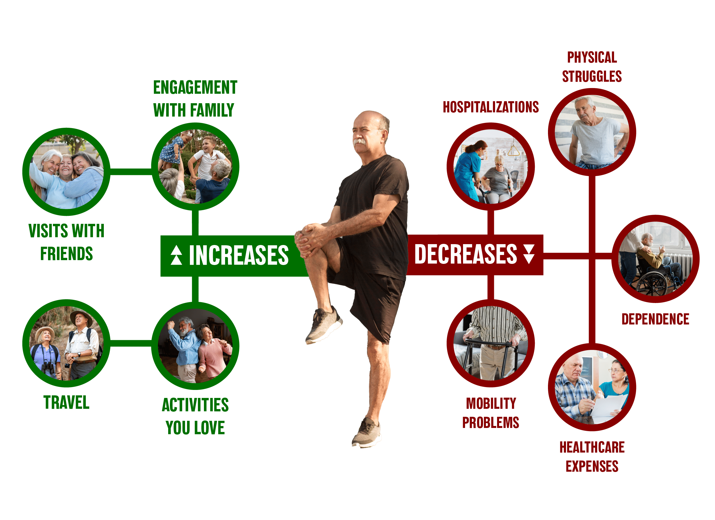 What working with Optimove looks like