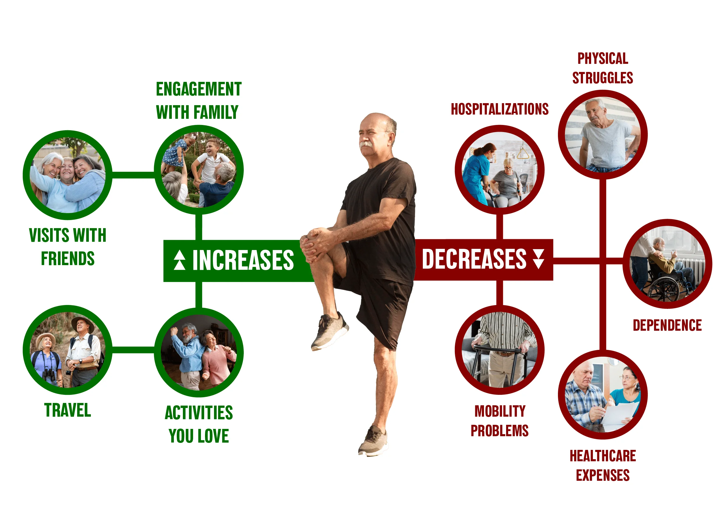 What working with Optimove looks like